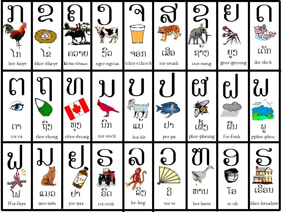 Перевод на вьетнамский язык. Лаосский язык алфавит. Тайский алфавит с картинками. Тайский язык письменность. Вьетнамские буквы вьетнамский алфавит.